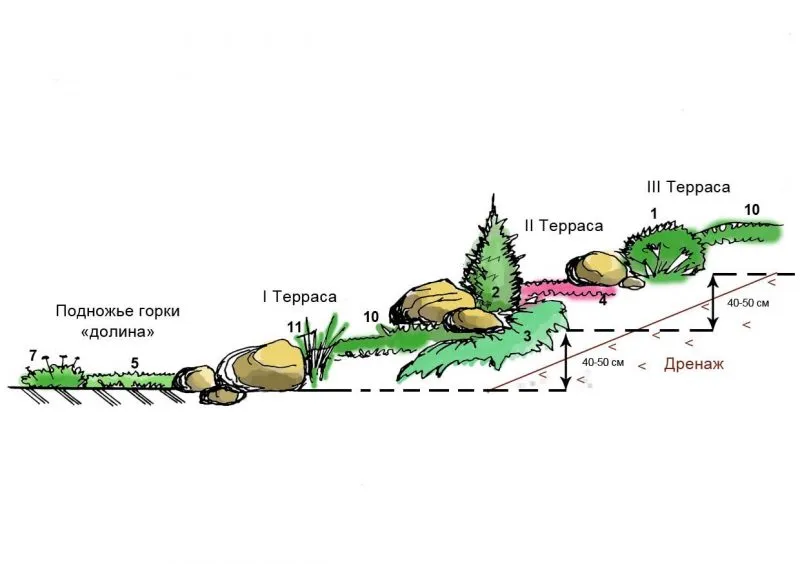 схема альпийской горки схема альпийской горки