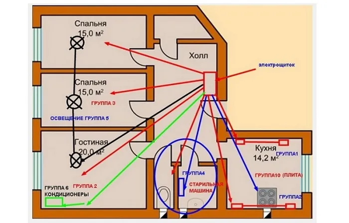 Тип разводки электрики в квартире_звезда