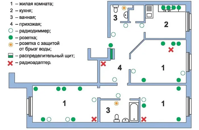 Проект разводки электрики в квартире