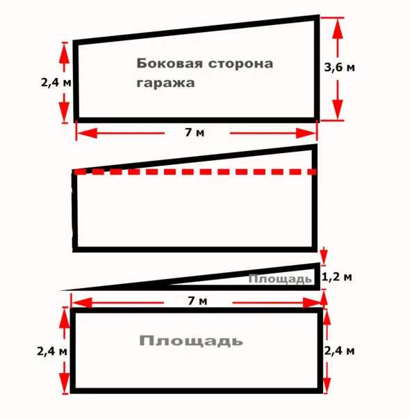 Расчёт площади боковых сторон гаража