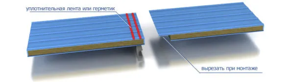 Герметизация стыков сэндвич панелей