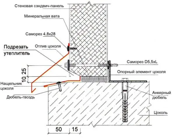 Цокольный отлив и нащельник