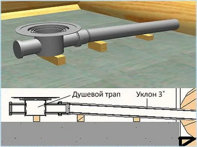 Угол уклона душевого трапа в бане