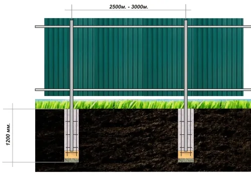Схема бетонирования столбов для забора из профнастила