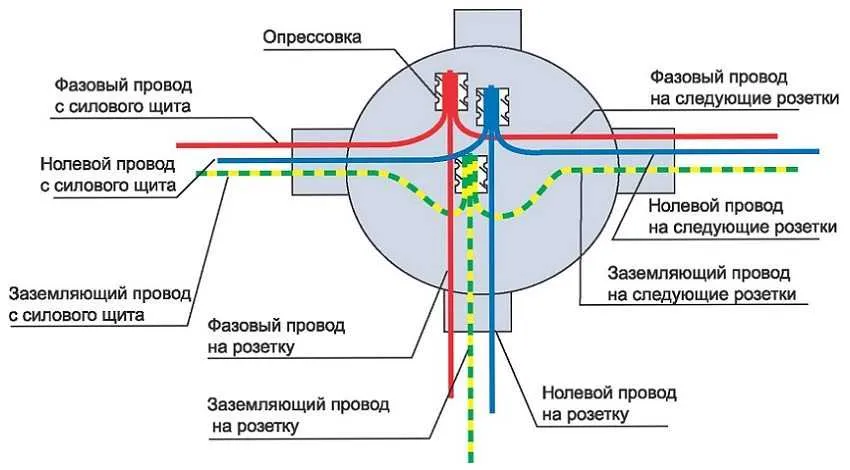 Схема соединения проводов в распределительной коробке под розетку. montazh-elektroprovodki-v-derevyannom-dome-foto-video-kak-sdelat-samomu-23
