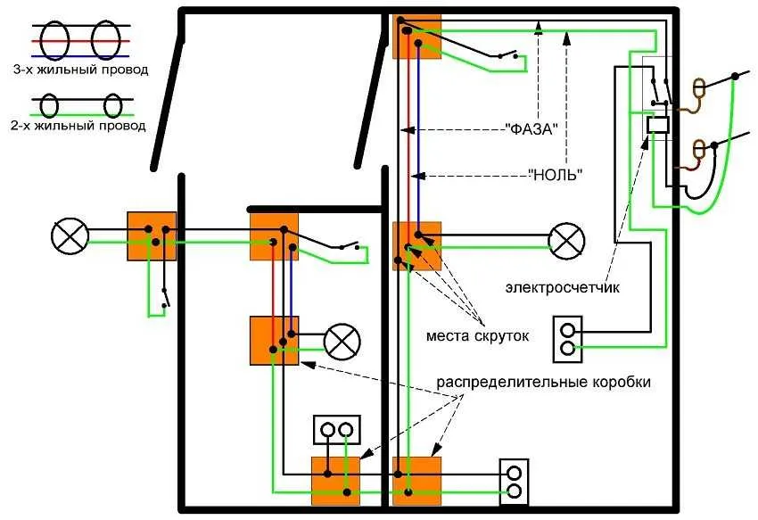 Пример схемы разводки электропроводки в деревянном доме. montazh-elektroprovodki-v-derevyannom-dome-foto-video-kak-sdelat-samomu-4