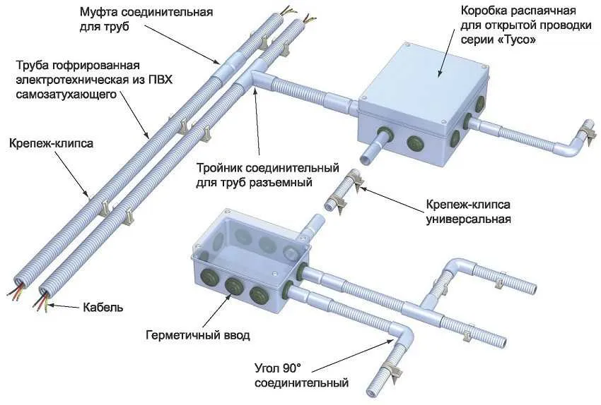 Комплектующие для обустройства проводки электрического кабеля с применением гофрированных ПВХ-труб. montazh-elektroprovodki-v-derevyannom-dome-foto-video-kak-sdelat-samomu-8
