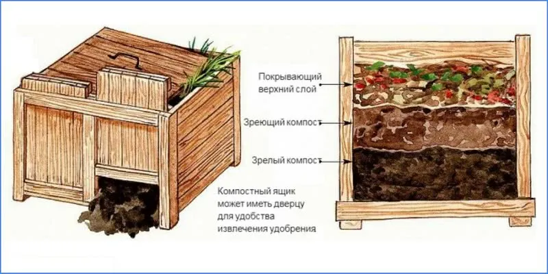 как работает садовый компостер