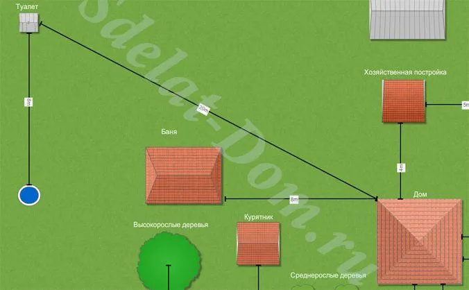 Схема расположения коммуникаций на участке