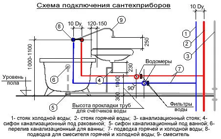 Высота установки сантехники: требования СНиП