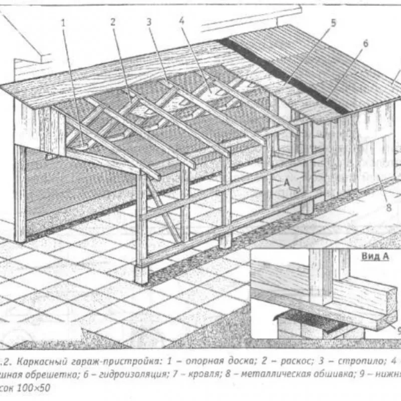 Схема деревянной кровли односкатной