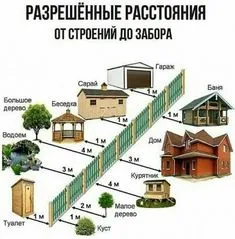 Памятка дачника | Для дома, для дачи | Постила Garage Interior, Interior Exterior, Building Plan, Secret House, English House, Dream House Exterior