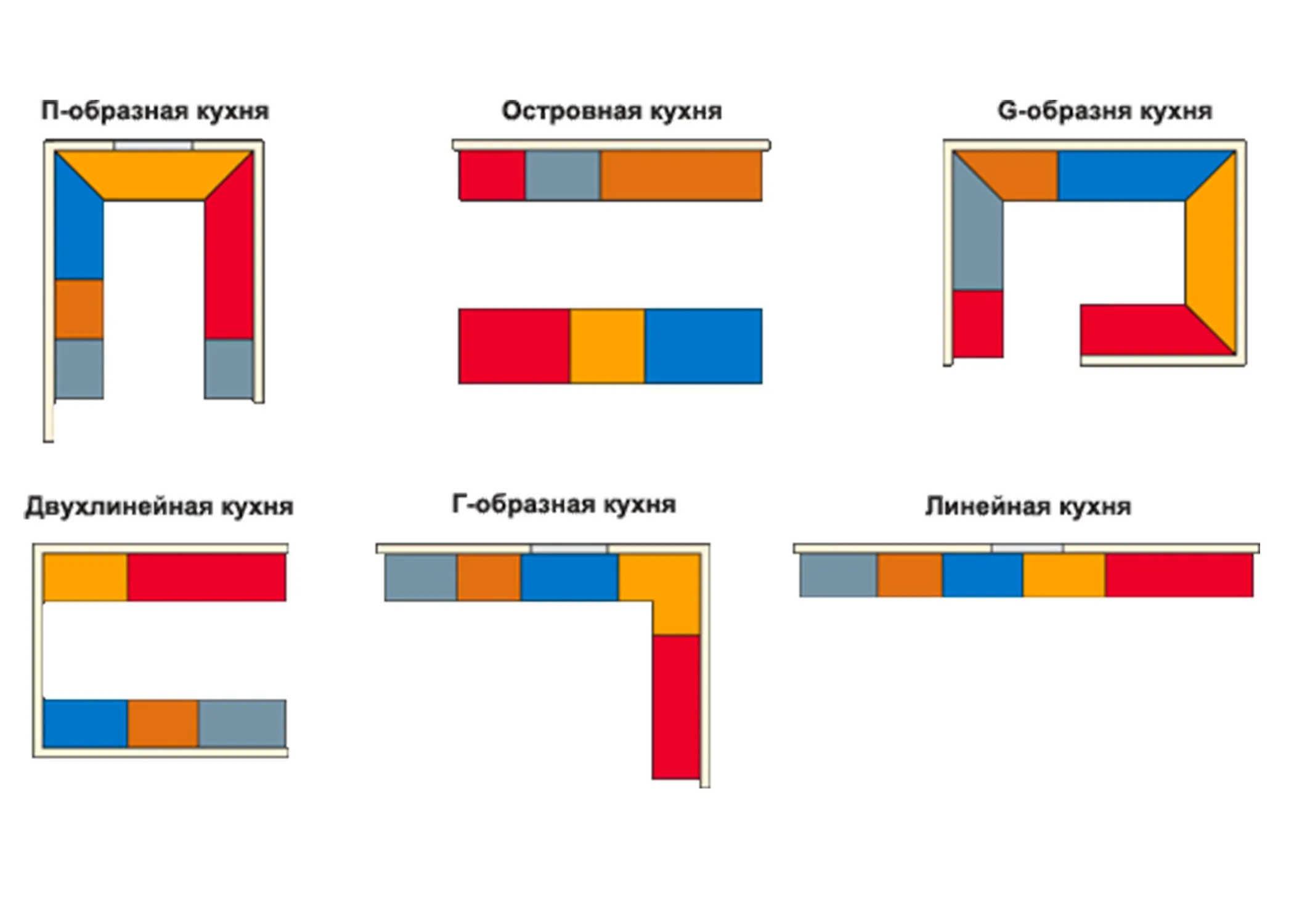 варианты расположения гарнитура