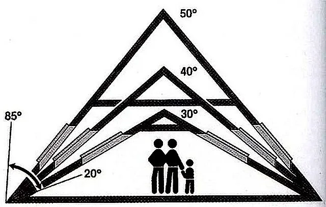 Чем больше угол уклона - тем просторнее мансарда
