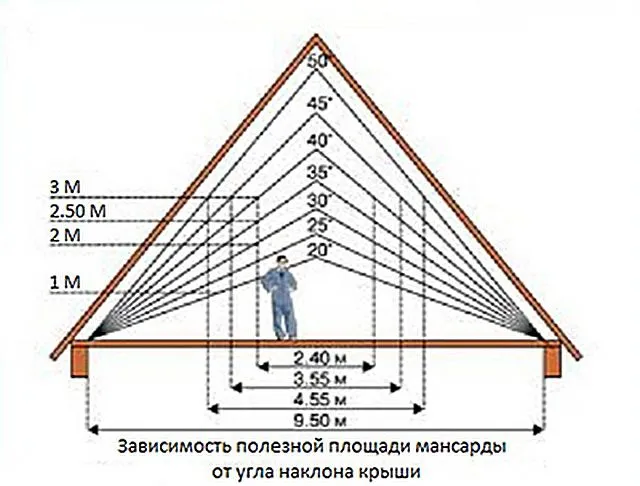 Для образца - масштабированная схема мансарды 