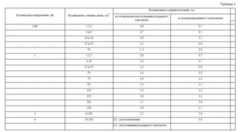 Толщина изоляции кабеля ВВГ