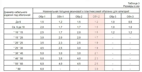 Толщина оболочки кабеля ВВГ