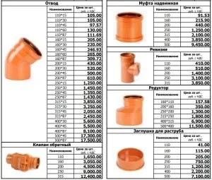 Размеры фитингов для канализации
