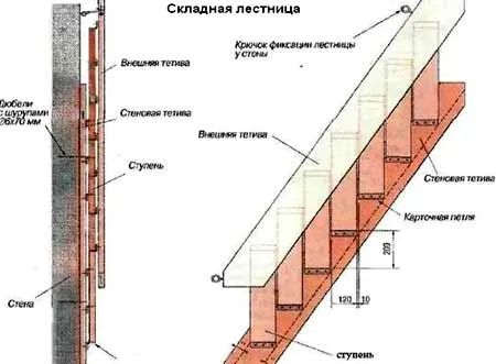 Люк лестница на чердак размеры