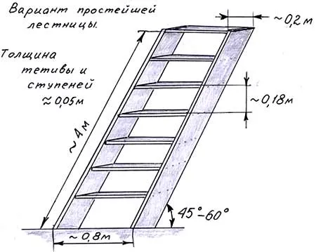 Люк лестница на чердак размеры