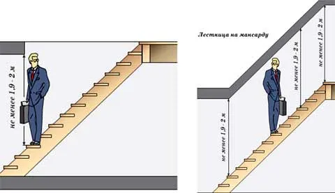 Люк лестница на чердак размеры