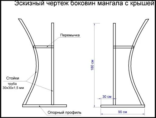 мангал с крышей для дачи своими руками чертежи и размеры