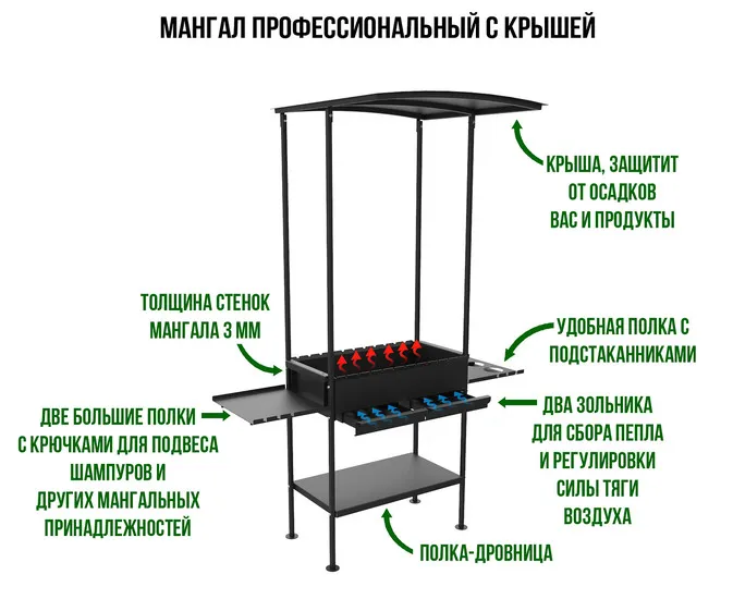 мангал с крышей для дачи своими руками чертежи и размеры