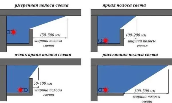 Светильник в коробе в различных местах варианты подсветки потолка