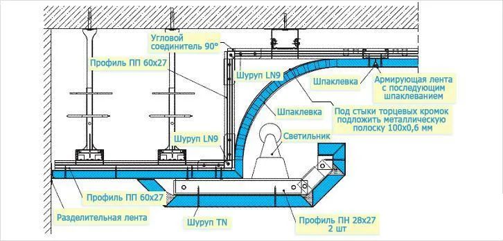 Скрытая подсветка для фигурного потолка из гипсокартона скрытая подсветка потолка