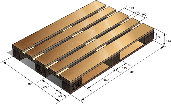 размеры европаллета