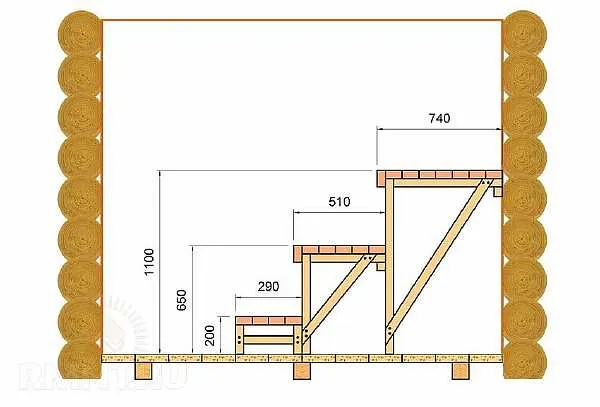 Высота лежаков в бане