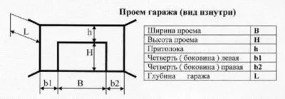 Схема гаража с подъемными створками