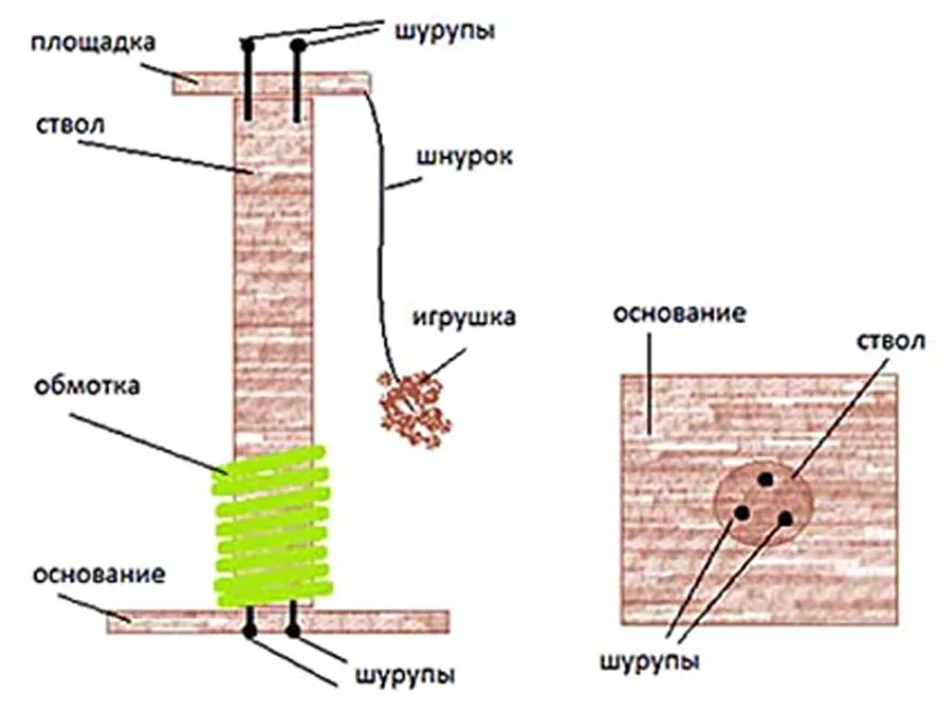 Как сделать кошке когтеточку с домиком