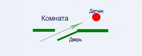 подключение датчика движения к лампочке