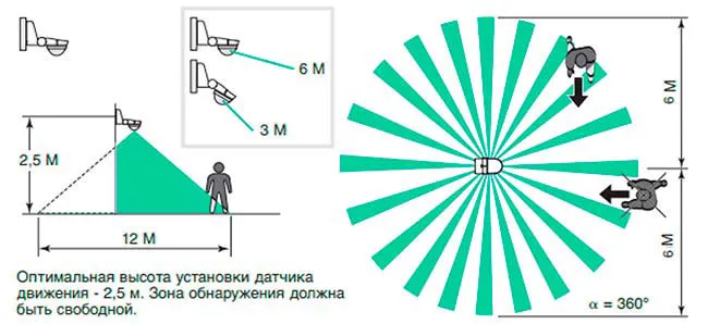 Захват движения датчиком