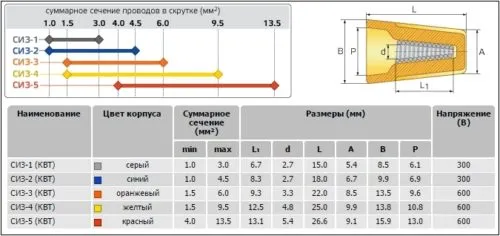 Отличие колпачков СИЗ