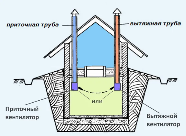 Как правильно сделать вентиляцию в погребе своими руками