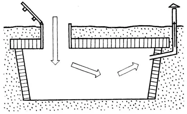Как правильно сделать вентиляцию в погребе своими руками