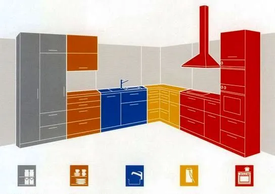 Разделение зон в кухонном гарнитуре