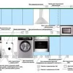 Подключение мелкой бытовой техники на кухне