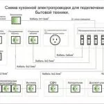 Схема подключения на кухне