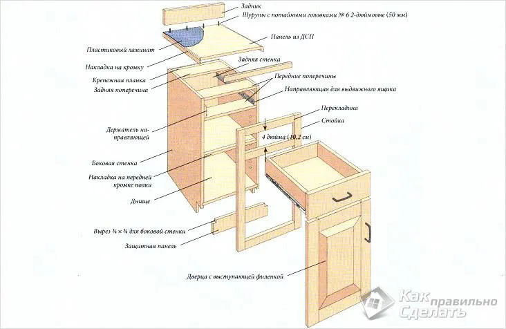 Схема сборки нижнего шкафа
