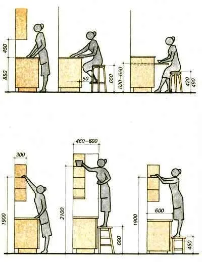 Размеры кухонного гарнитура