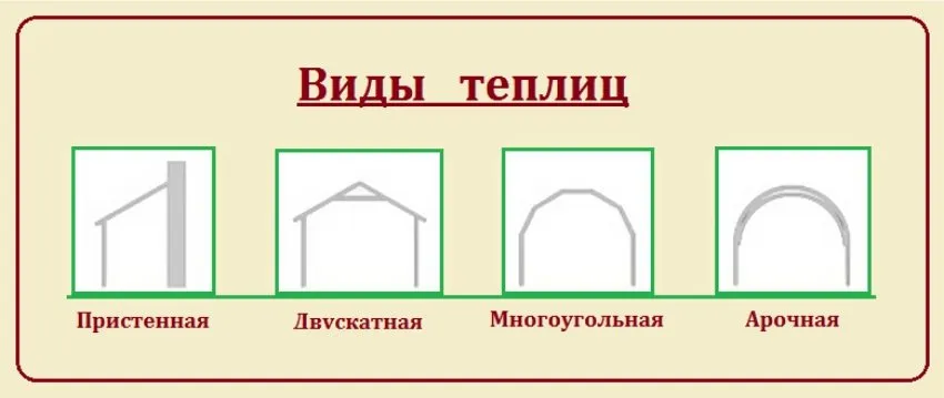 Варианты тепличных конструкций