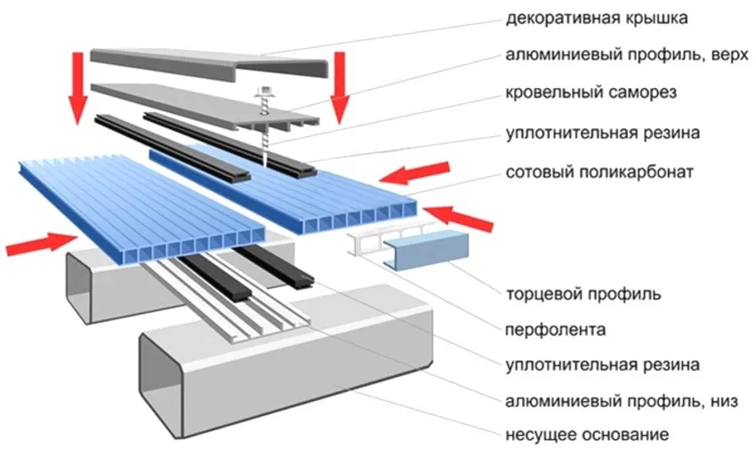 Схема монтажа листов из поликарбоната