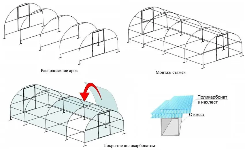 Этапы монтажа теплицы арочной конструкции