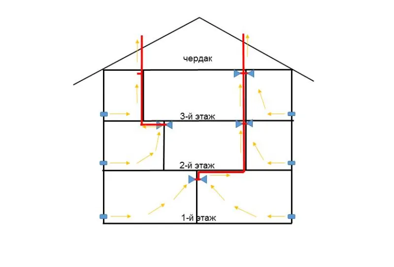 Схема вентиляции в частном доме