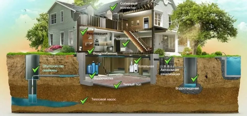 Инженерные коммуникации в частном доме