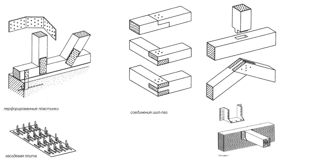 Варианты соединения деревянных элементов каркаса