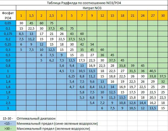 Освещение аквариума с растениями